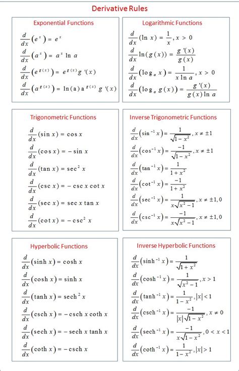 5 Ways To Find Derivative Of X^2 + 1